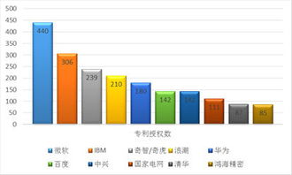 權(quán)威報(bào)告解析 互聯(lián)網(wǎng)技術(shù)創(chuàng)新，究竟哪家強(qiáng)？