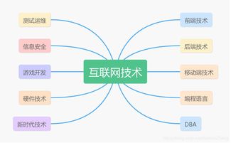 技術(shù)融合時(shí)代的質(zhì)量基石 互聯(lián)網(wǎng)技術(shù)知識(shí)樹之軟件測試與物聯(lián)網(wǎng)篇